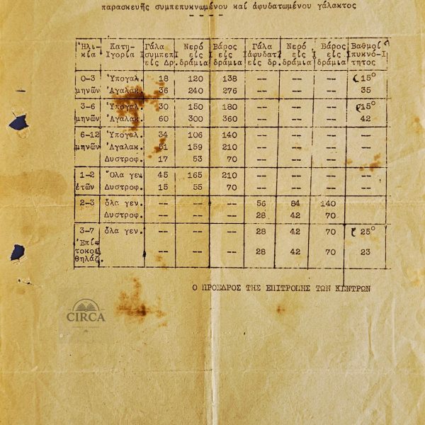 Greece 1943 Red Cross WWII Occupation Infant Feeding Famine Document